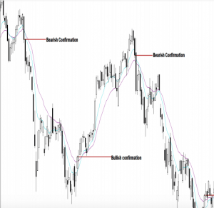 Nasdaq Trading Strategy
