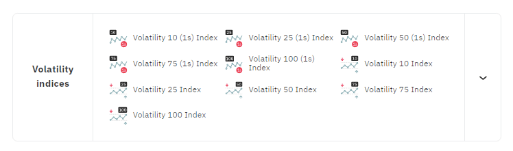 Deriv Volatility Indices
